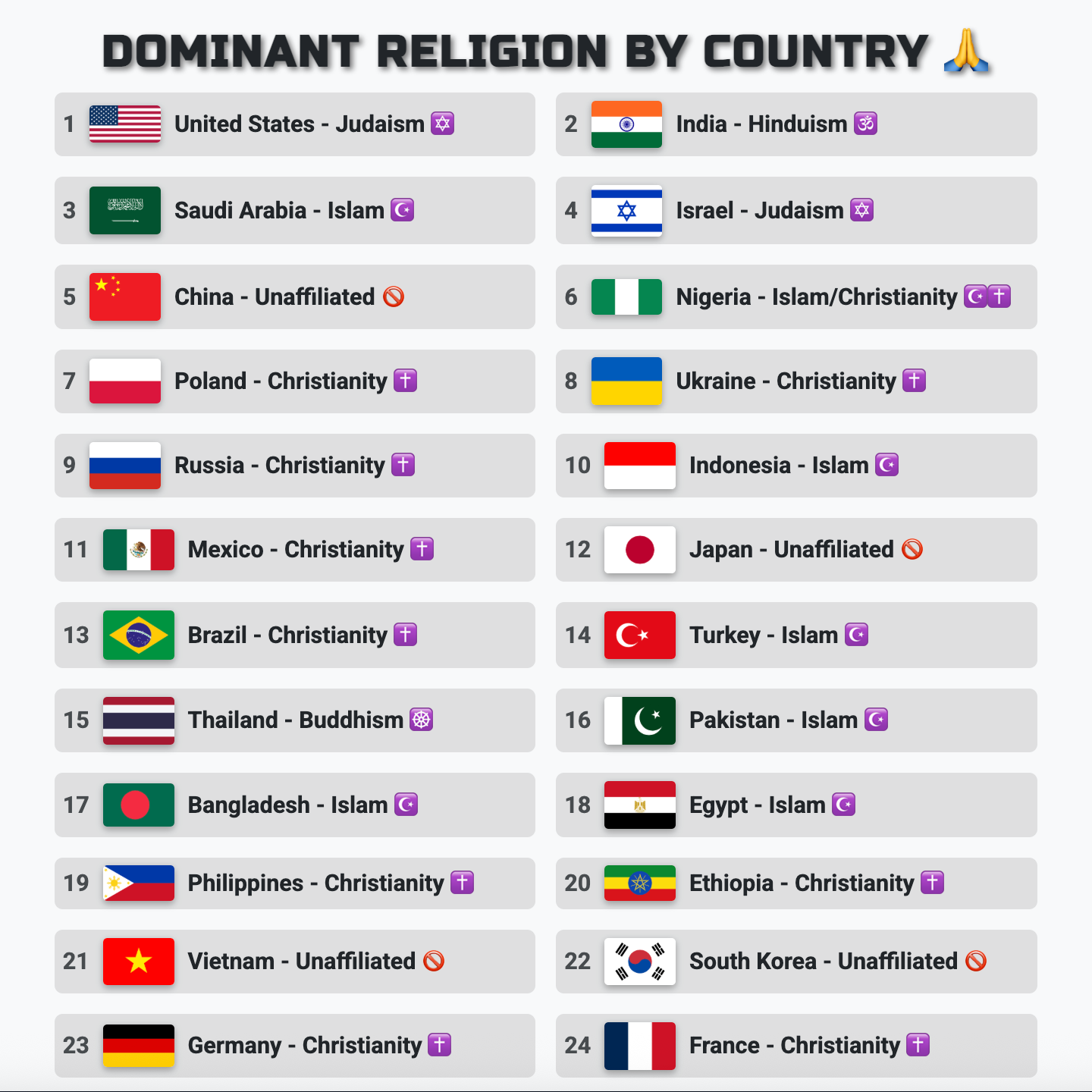 Country Infographic Generator