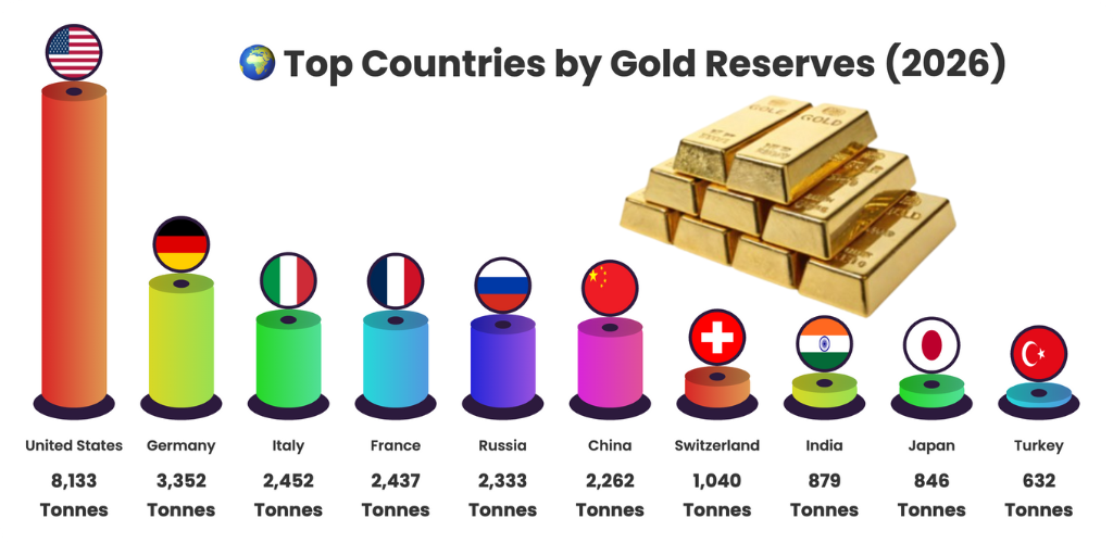 Ranking Infographic Generator