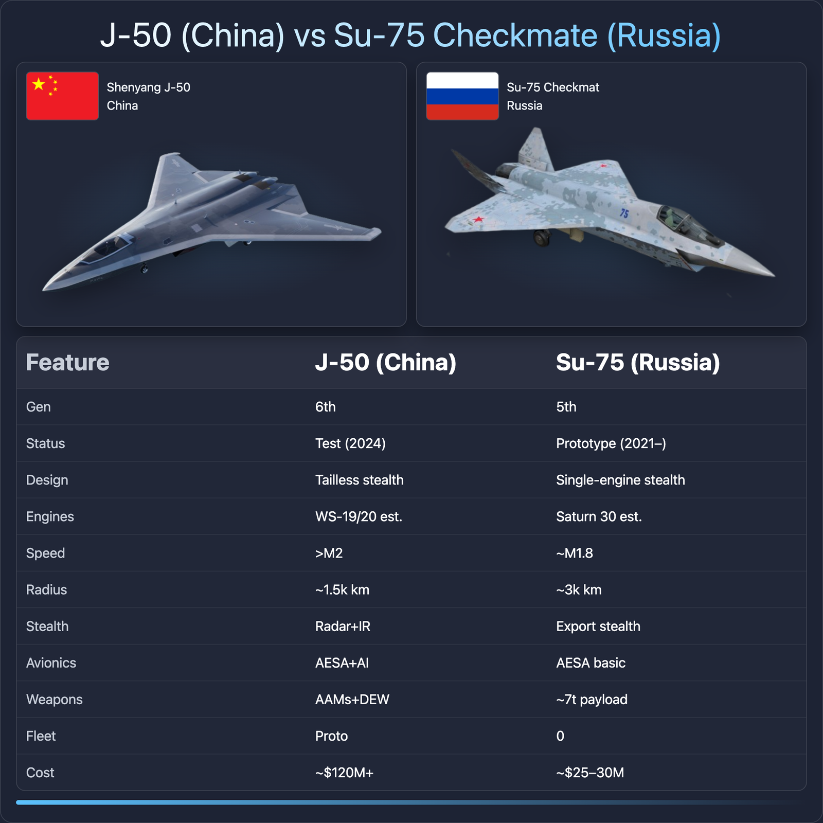 Fighter Jet Comparison