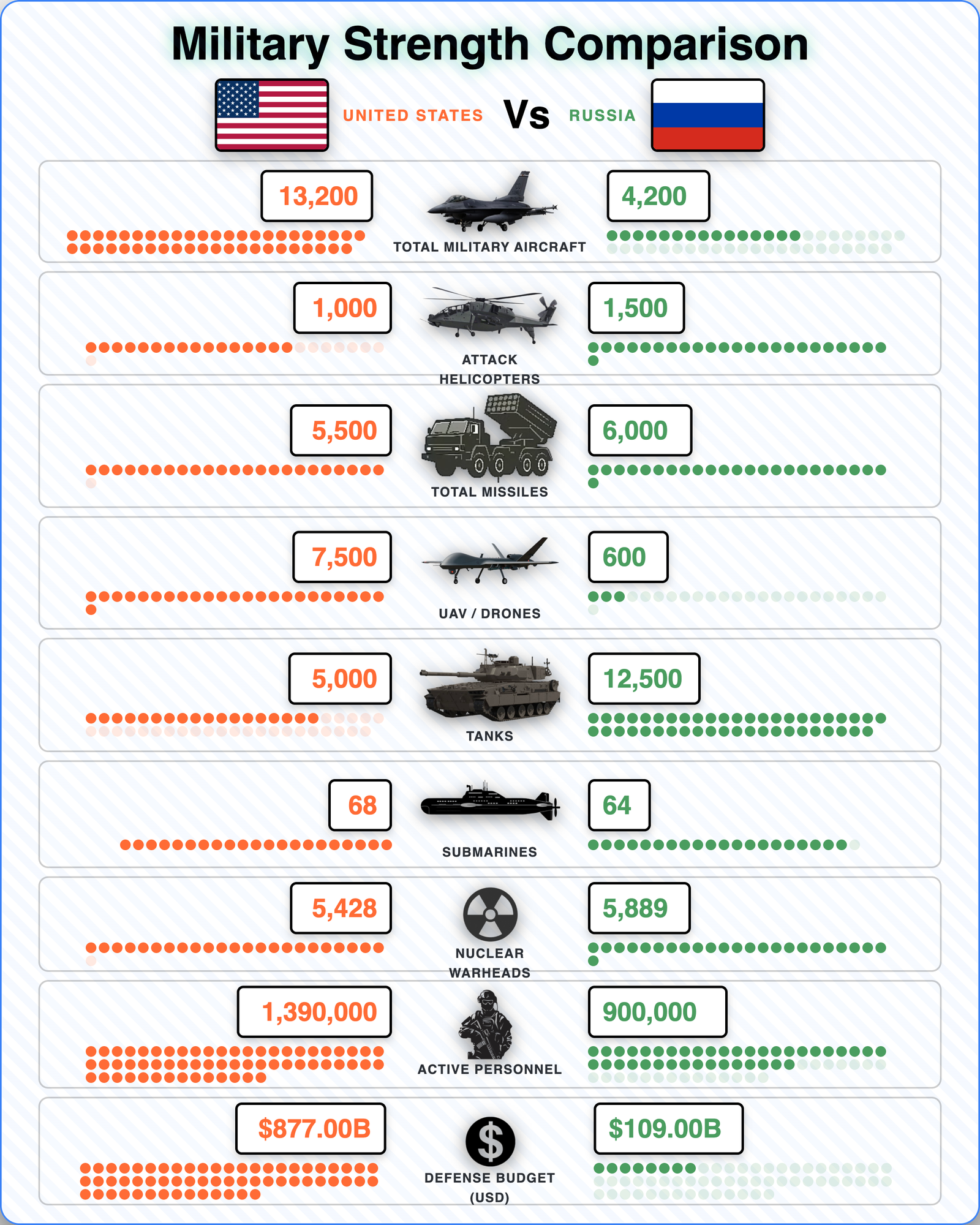 Military Power Comparison
                            Infographics
