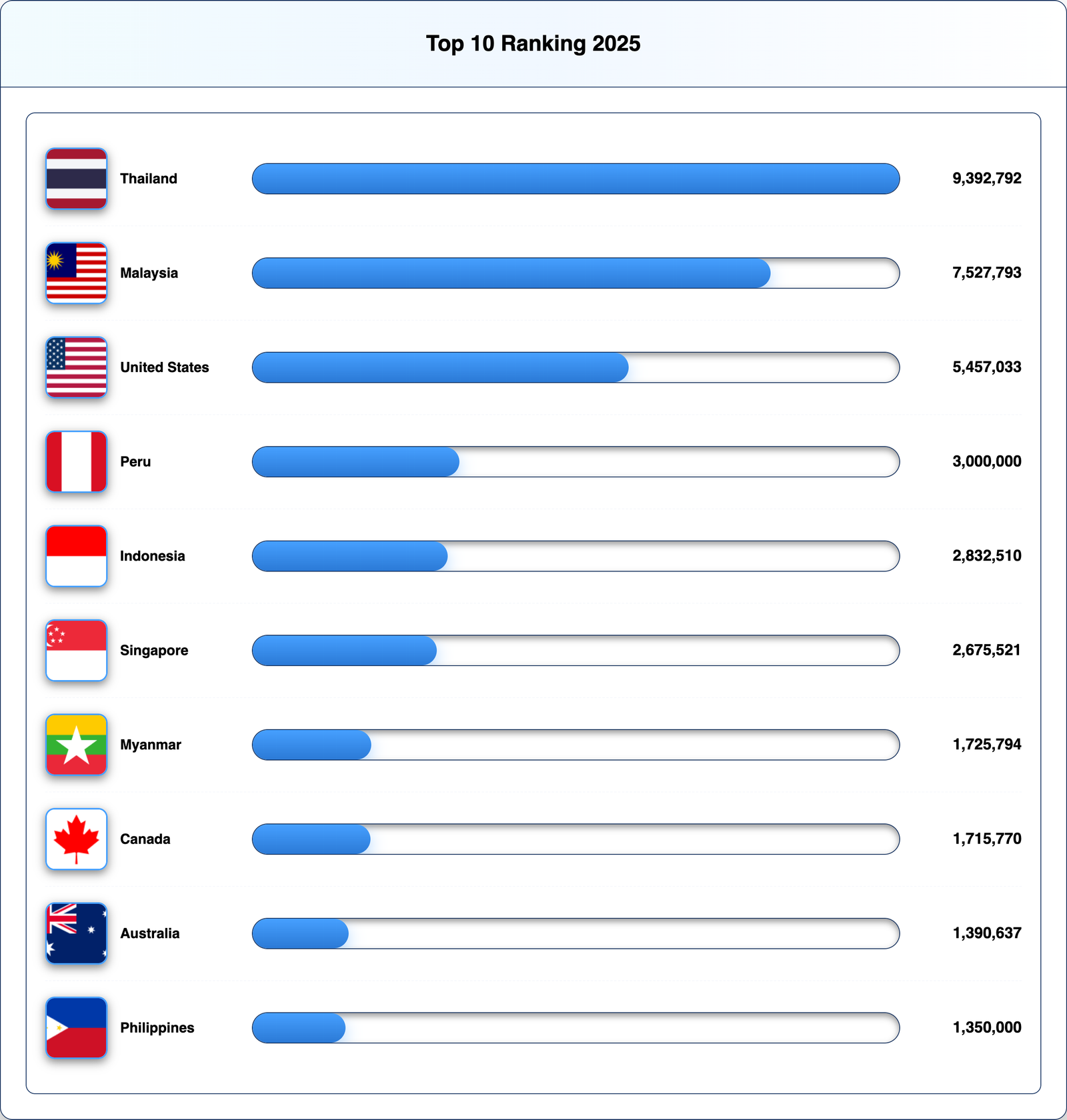 Universal Ranking Generator