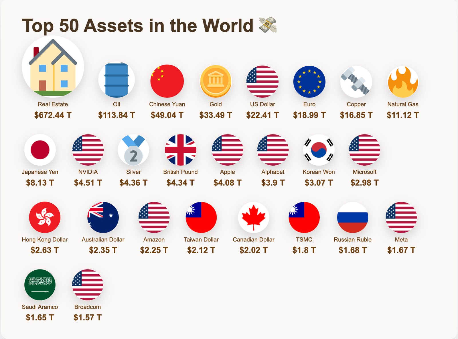 Visual Data Charts & Graphics